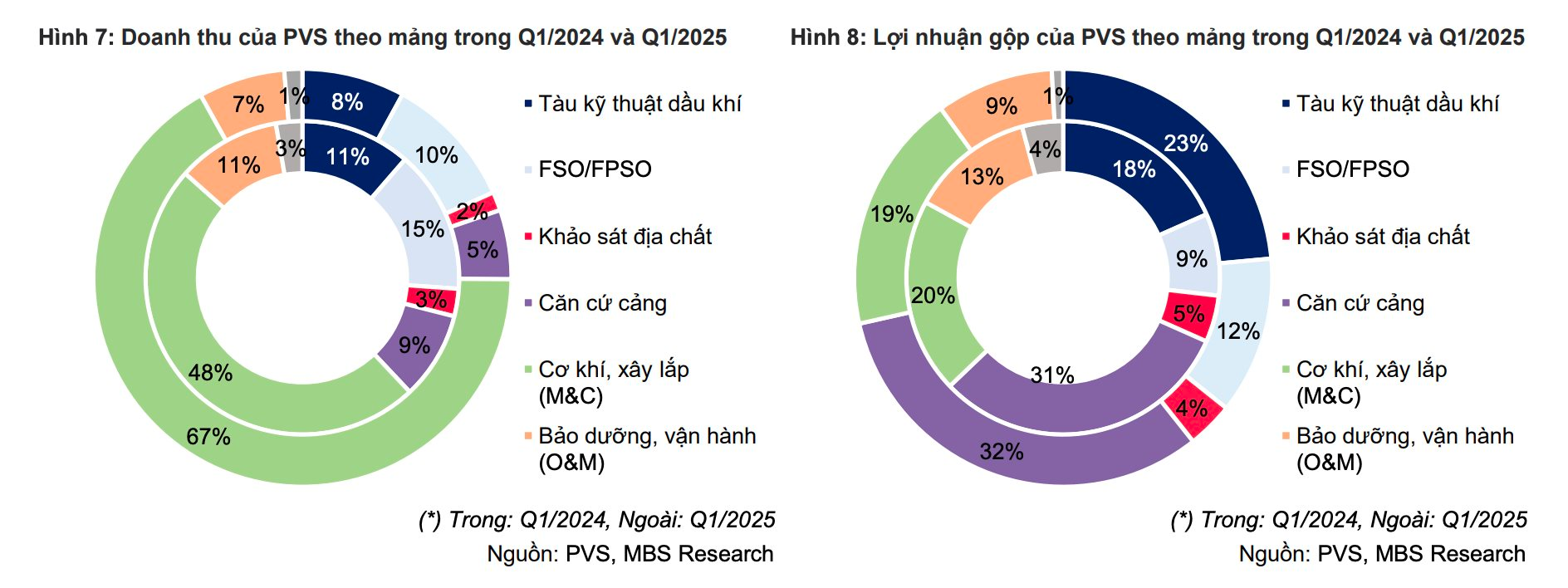 Các dự án dầu khí trọng điểm của Việt Nam vào giai đoạn 'vàng', dự báo lợi nhuận 'đại gia' dầu khí tăng trưởng 33% - Ảnh 5.