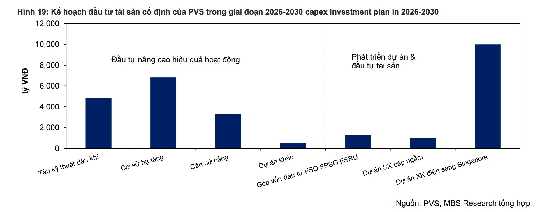 Các dự án dầu khí trọng điểm của Việt Nam vào giai đoạn 'vàng', dự báo lợi nhuận 'đại gia' dầu khí tăng trưởng 33% - Ảnh 2.