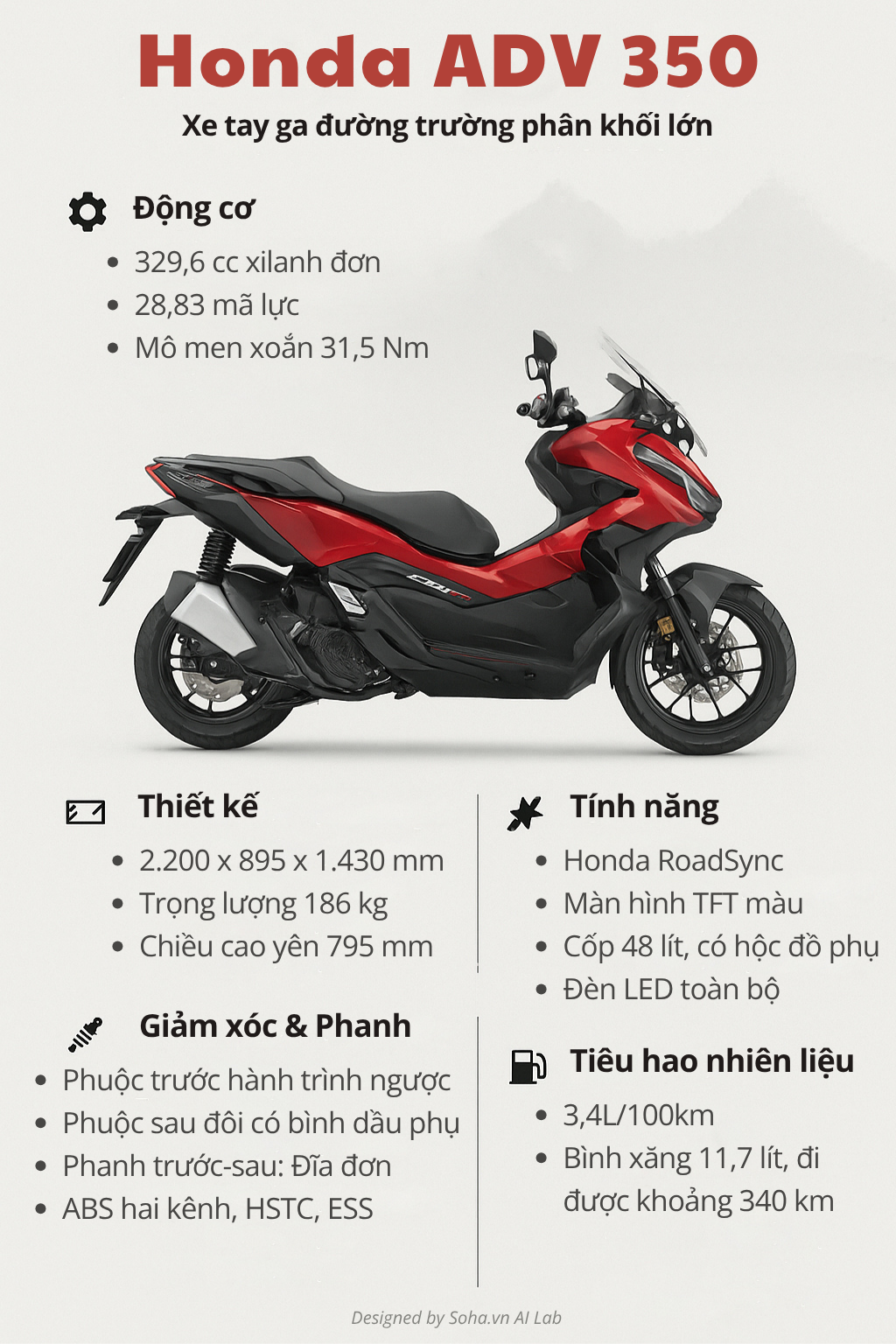Xe tay ga nhiều người mong bất ngờ xuất hiện trong phóng sự nhà máy Honda Việt Nam: Sắp bán chính hãng? - Ảnh 6.