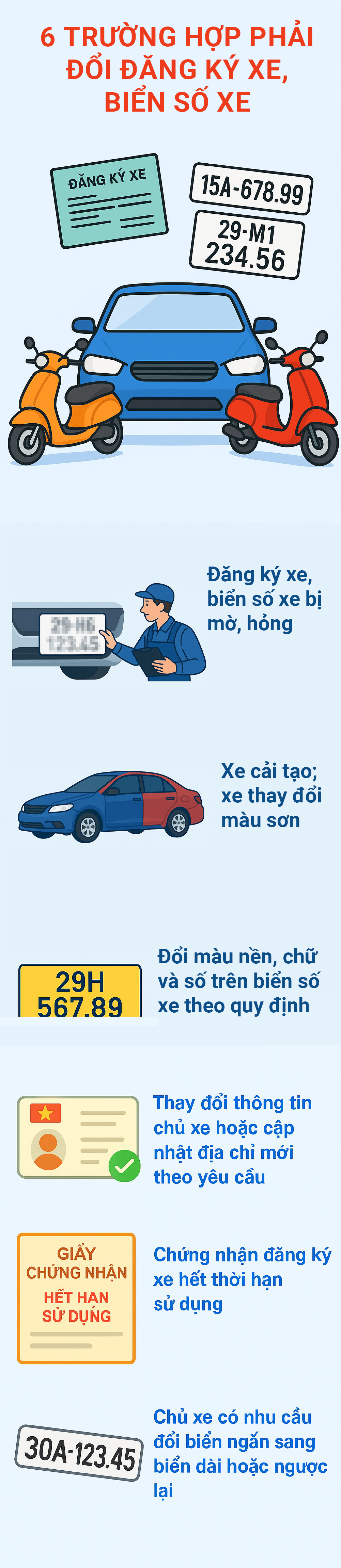 6 trường hợp phải đổi đăng ký xe, biển số xe theo quy định mới nhất năm 2025 - Ảnh 1.