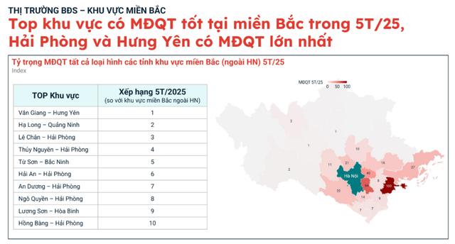 Đều là nơi tỷ phú Phạm Nhật Vượng xây đại dự án hàng nghìn tỷ, 2 thị trường bất động sản này đang được quan tâm nhiều nhất miền Bắc - Ảnh 2.