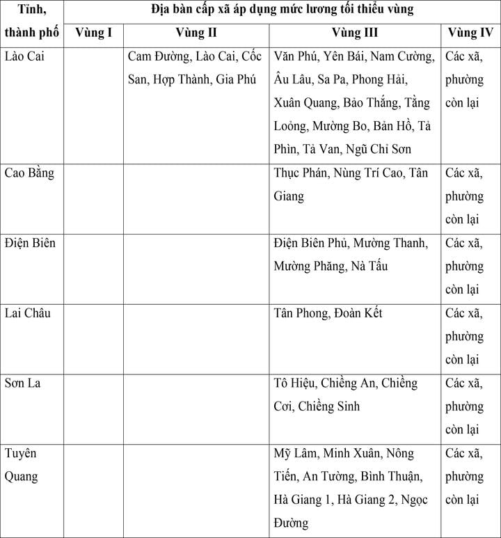 Mức lương tối thiểu vùng mới của 34 tỉnh , thành phố từ 1 / 7 năm 2024 - Ảnh 1. Mức lương tối thiểu vùng mới của 34 tỉnh , thành phố từ 1 / 7 năm 2024 - Ảnh 1.