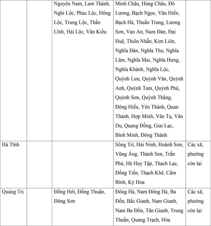 Mức lương tối thiểu vùng mới của 34 tỉnh , thành phố từ 1 / 7 năm 2024 - Ảnh 10. Mức lương tối thiểu vùng mới của 34 tỉnh , thành phố từ 1 / 7 năm 2024 - Ảnh 10.