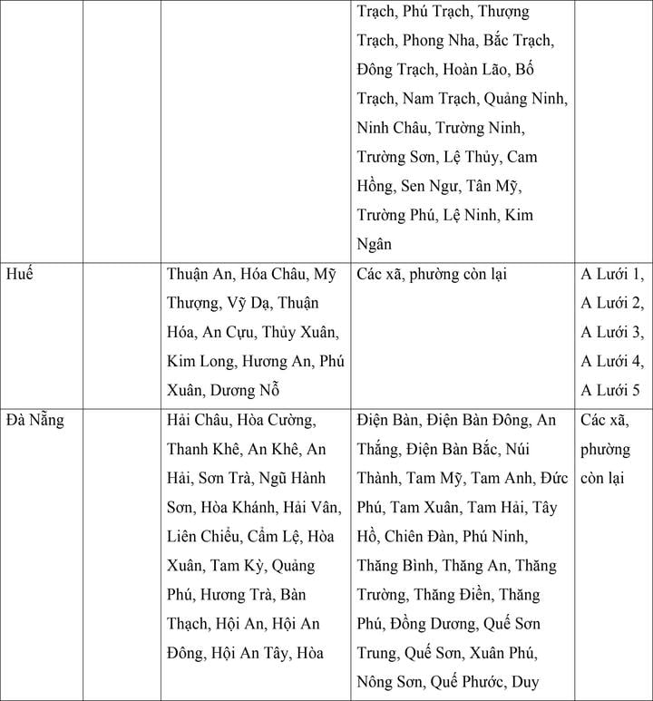 Mức lương tối thiểu vùng mới của 34 tỉnh , thành phố từ 1 / 7 năm 2024 - Ảnh 11. Mức lương tối thiểu vùng mới của 34 tỉnh , thành phố từ 1 / 7 năm 2024 - Ảnh 11.