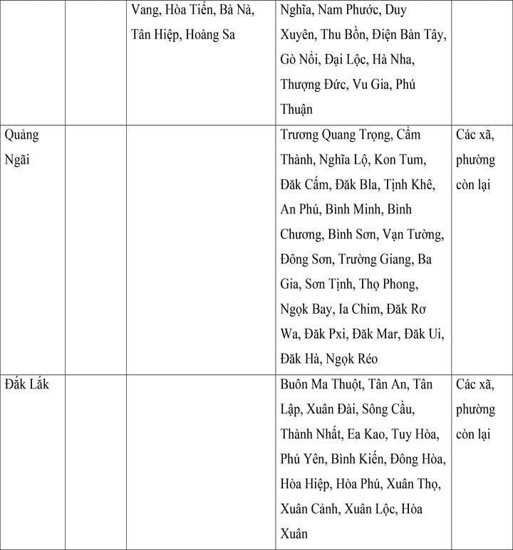 Mức lương tối thiểu vùng mới của 34 tỉnh , thành phố từ 1 / 7 năm 2024 - Ảnh 12. Mức lương tối thiểu vùng mới của 34 tỉnh , thành phố từ 1 / 7 năm 2024 - Ảnh 12.