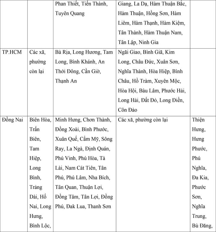 Mức lương tối thiểu vùng mới của 34 tỉnh , thành phố từ 1 / 7 năm 2024 - Ảnh 14. Mức lương tối thiểu vùng mới của 34 tỉnh , thành phố từ 1 / 7 năm 2024 - Ảnh 14.