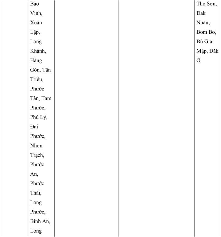 Mức lương tối thiểu vùng mới của 34 tỉnh , thành phố từ 1 / 7 năm 2024 - Ảnh 15. Mức lương tối thiểu vùng mới của 34 tỉnh , thành phố từ 1 / 7 năm 2024 - Ảnh 15.