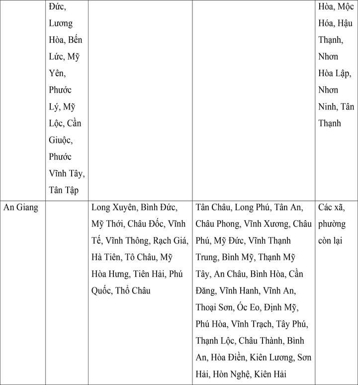 Mức lương tối thiểu vùng mới của 34 tỉnh , thành phố từ 1 / 7 năm 2024 - Ảnh 18. Mức lương tối thiểu vùng mới của 34 tỉnh , thành phố từ 1 / 7 năm 2024 - Ảnh 18.