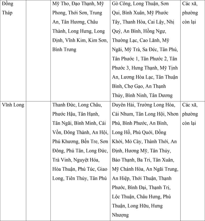 Mức lương tối thiểu vùng mới của 34 tỉnh , thành phố từ 1 / 7 năm 2024 - Ảnh 19. Mức lương tối thiểu vùng mới của 34 tỉnh , thành phố từ 1 / 7 năm 2024 - Ảnh 19.