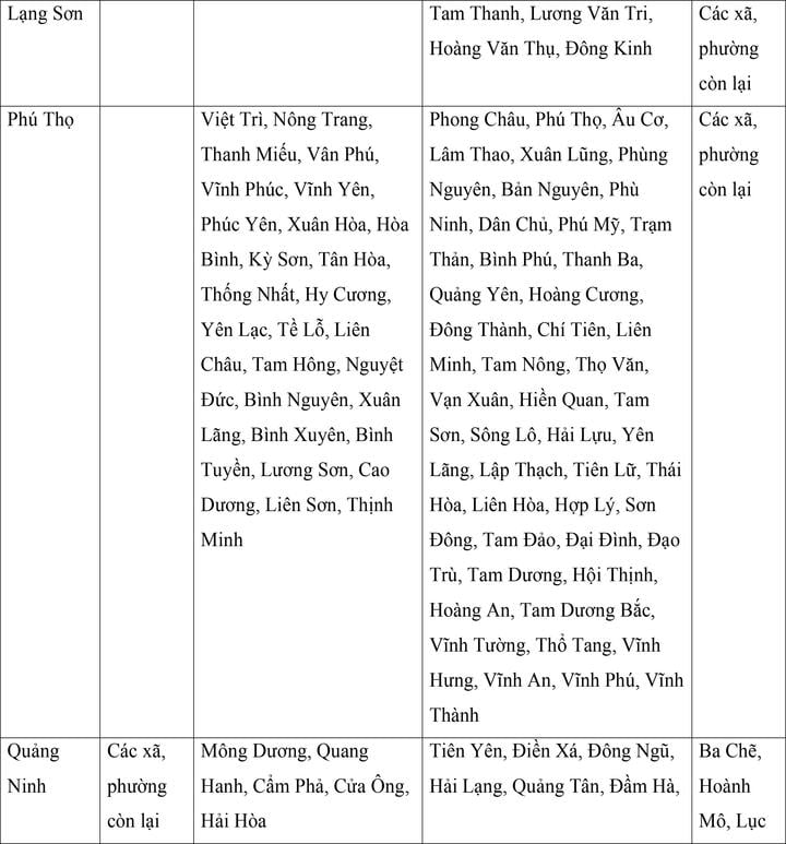 Mức lương tối thiểu vùng mới của 34 tỉnh , thành phố từ 1 / 7 năm 2024 - Ảnh 2. Mức lương tối thiểu vùng mới của 34 tỉnh , thành phố từ 1 / 7 năm 2024 - Ảnh 2.