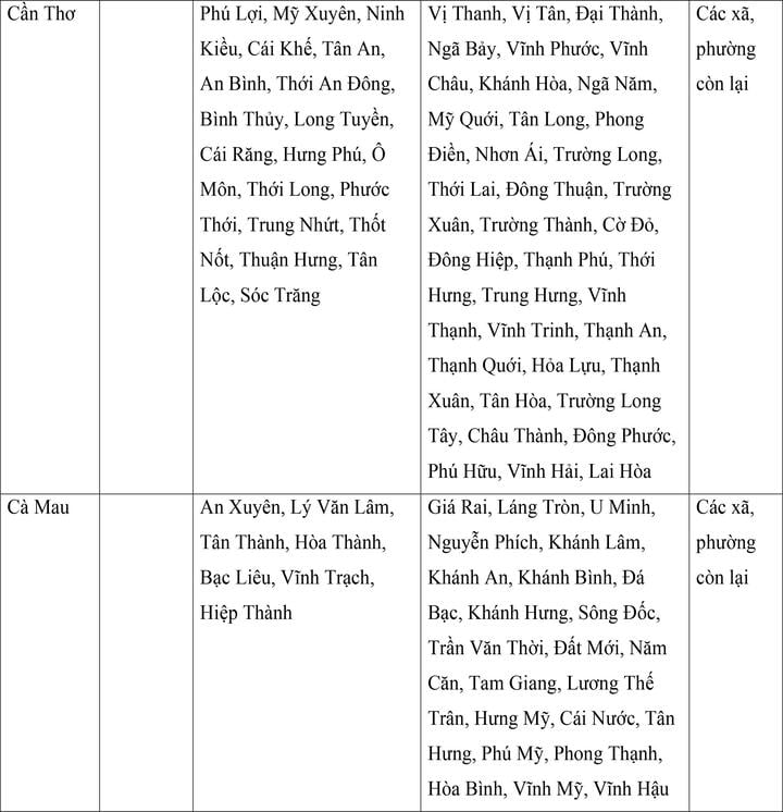 Mức lương tối thiểu vùng mới của 34 tỉnh , thành phố từ 1 / 7 năm 2024 - Ảnh 20. Mức lương tối thiểu vùng mới của 34 tỉnh , thành phố từ 1 / 7 năm 2024 - Ảnh 20.