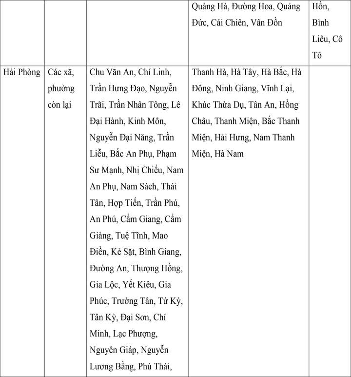 Mức lương tối thiểu vùng mới của 34 tỉnh , thành phố từ 1 / 7 năm 2024 - Ảnh 3. Mức lương tối thiểu vùng mới của 34 tỉnh , thành phố từ 1 / 7 năm 2024 - Ảnh 3.