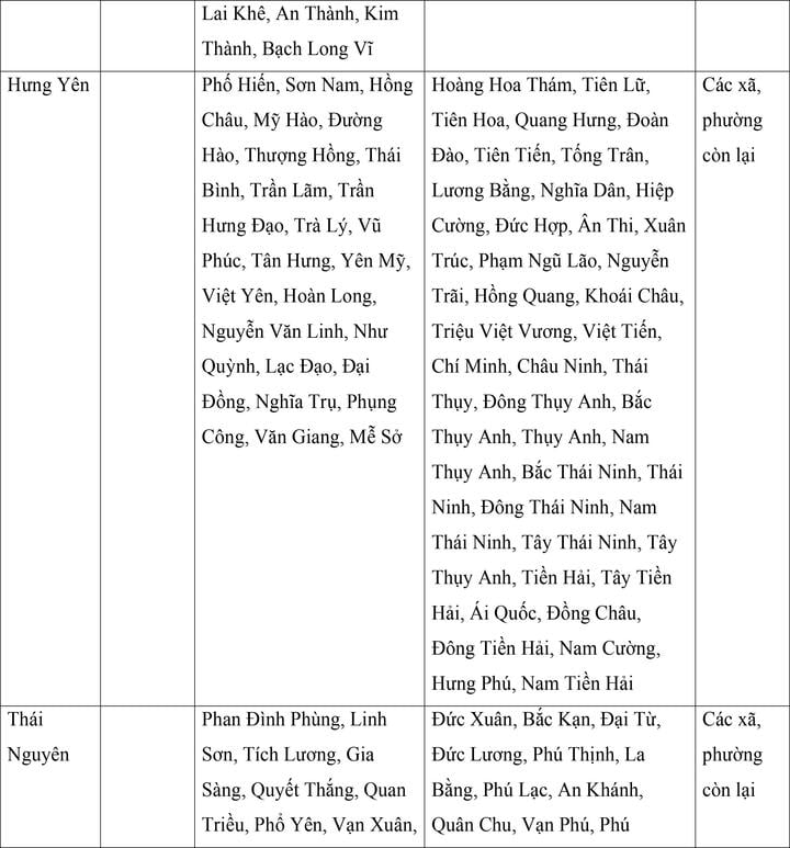 Mức lương tối thiểu vùng mới của 34 tỉnh , thành phố từ 1 / 7 năm 2024 - Ảnh 4. Mức lương tối thiểu vùng mới của 34 tỉnh , thành phố từ 1 / 7 năm 2024 - Ảnh 4.
