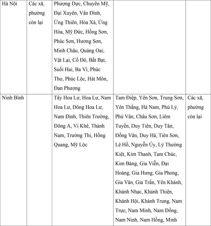 Mức lương tối thiểu vùng mới của 34 tỉnh , thành phố từ 1 / 7 năm 2024 - Ảnh 7. Mức lương tối thiểu vùng mới của 34 tỉnh , thành phố từ 1 / 7 năm 2024 - Ảnh 7.