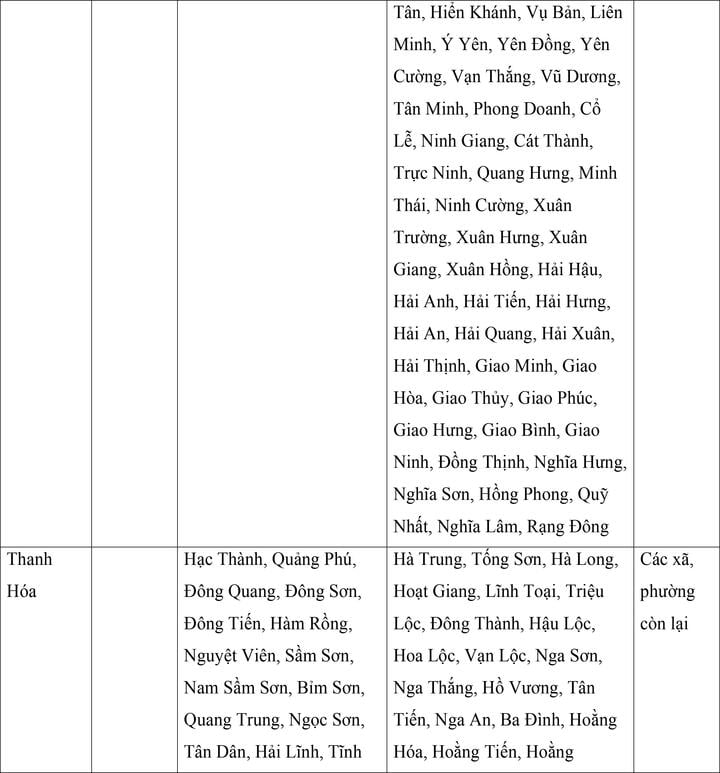 Mức lương tối thiểu vùng mới của 34 tỉnh , thành phố từ 1 / 7 năm 2024 - Ảnh 8. Mức lương tối thiểu vùng mới của 34 tỉnh , thành phố từ 1 / 7 năm 2024 - Ảnh 8.