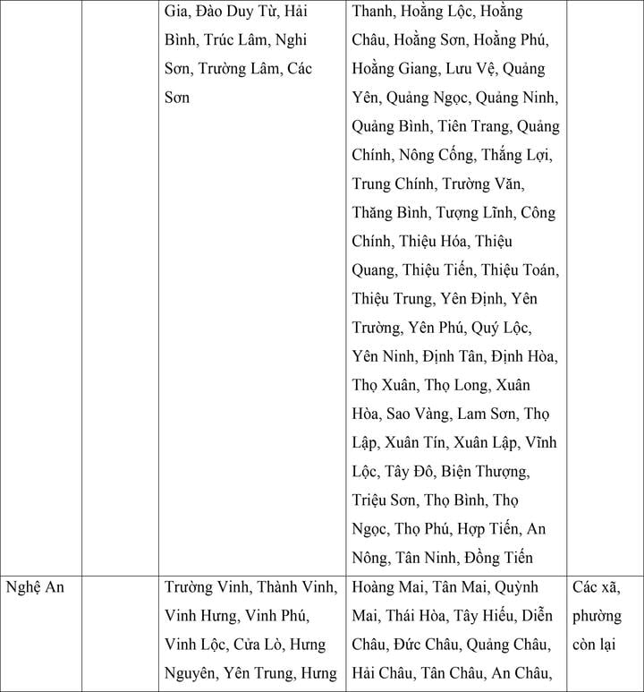 Mức lương tối thiểu vùng mới của 34 tỉnh , thành phố từ 1 / 7 năm 2024 - Ảnh 9. Mức lương tối thiểu vùng mới của 34 tỉnh , thành phố từ 1 / 7 năm 2024 - Ảnh 9.