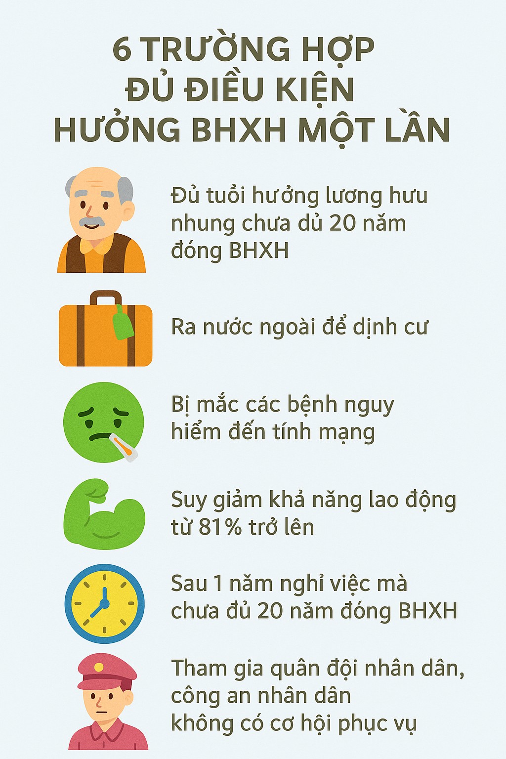 Loạt quy định về BHXH 1 lần sẽ thay đổi từ 1/7: Thêm đối tượng mới được rút BHXH 1 lần, thời hạn nhận tiền sẽ được rút ngắn?