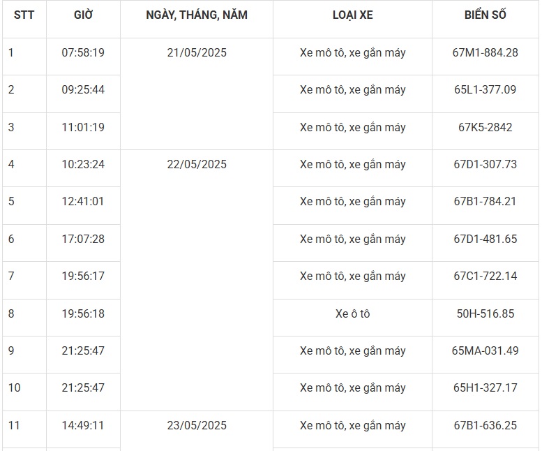 Mới nhất: 85 phương tiện mang biển số sau nhanh ch&oacute;ng nộp phạt nguội theo Nghị định 168 - Ảnh 1.