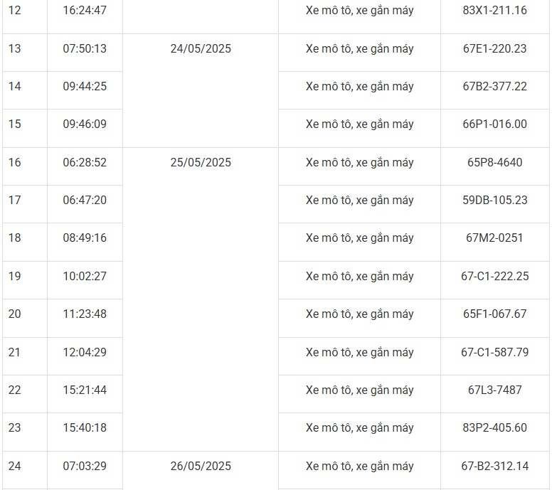 Mới nhất: 85 phương tiện mang biển số sau nhanh ch&oacute;ng nộp phạt nguội theo Nghị định 168 - Ảnh 2.