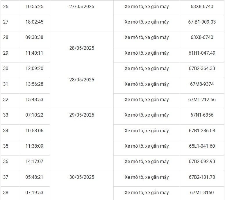 Mới nhất: 85 phương tiện mang biển số sau nhanh ch&oacute;ng nộp phạt nguội theo Nghị định 168 - Ảnh 4.