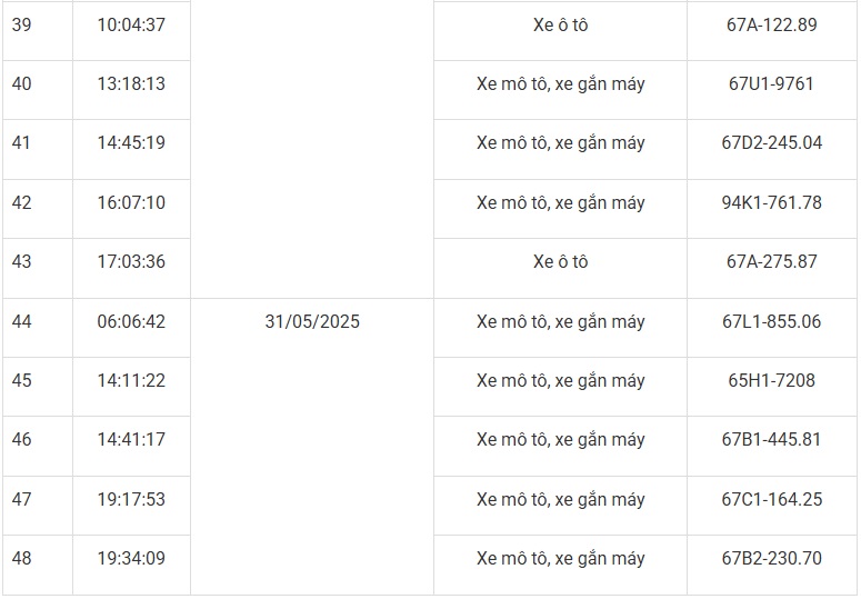 Mới nhất: 85 phương tiện mang biển số sau nhanh ch&oacute;ng nộp phạt nguội theo Nghị định 168 - Ảnh 5.