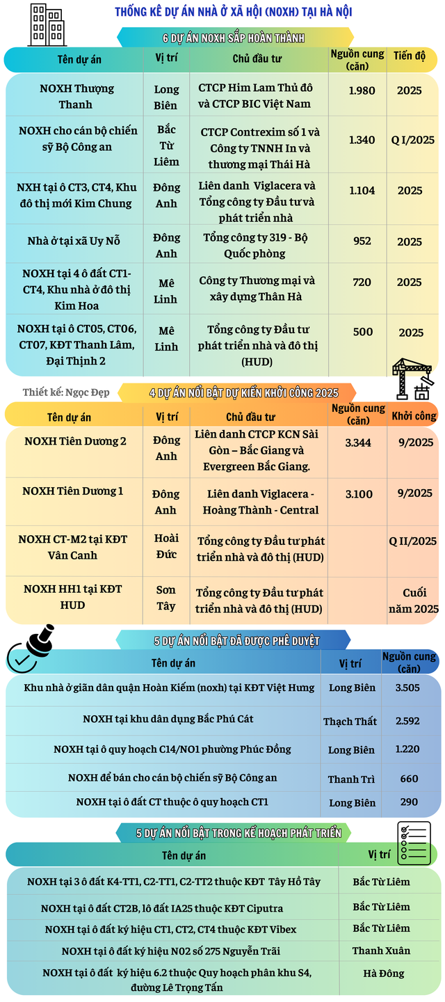 Điểm t&ecirc;n 20 dự &aacute;n nh&agrave; ở gi&aacute; rẻ từ 18 triệu đồng/m2 tại Thủ đ&ocirc;, c&oacute; dự &aacute;n nằm ngay trong &ldquo;khu nh&agrave; gi&agrave;u" Ciputra, khu đ&ocirc; thị T&acirc;y Hồ T&acirc;y&hellip;thậm ch&iacute; cạnh khu biệt thự triệu đ&ocirc; Vinhomes Riverside - Ảnh 1.