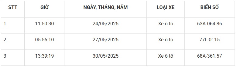 Mới nhất: 85 phương tiện mang biển số sau nhanh ch&oacute;ng nộp phạt nguội theo Nghị định 168 - Ảnh 11.