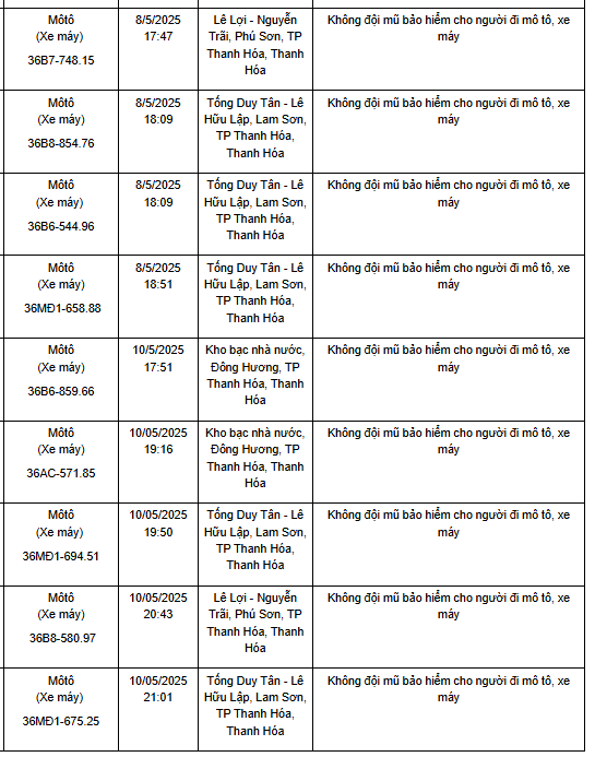 120 Xe máy vi phạm bị phạt nguội tại Bắc Giang , An Giang và Thanh Hóa - Ảnh 9.