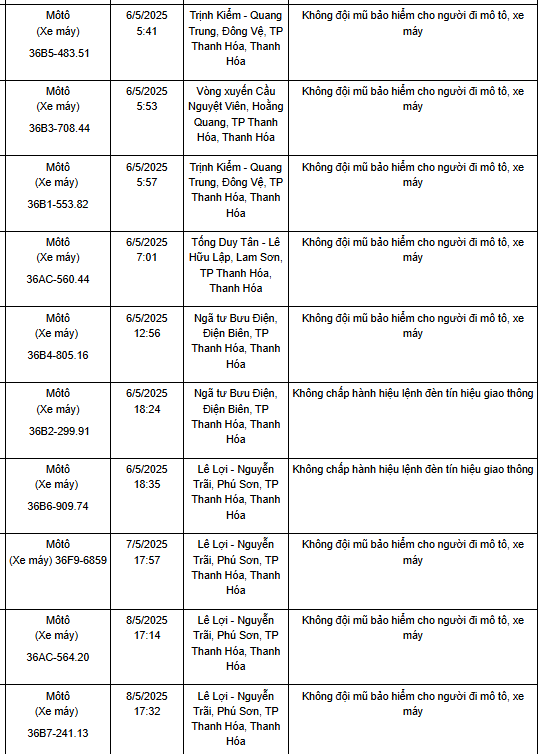 120 Xe máy vi phạm bị phạt nguội tại Bắc Giang , An Giang và Thanh Hóa - Ảnh 8.