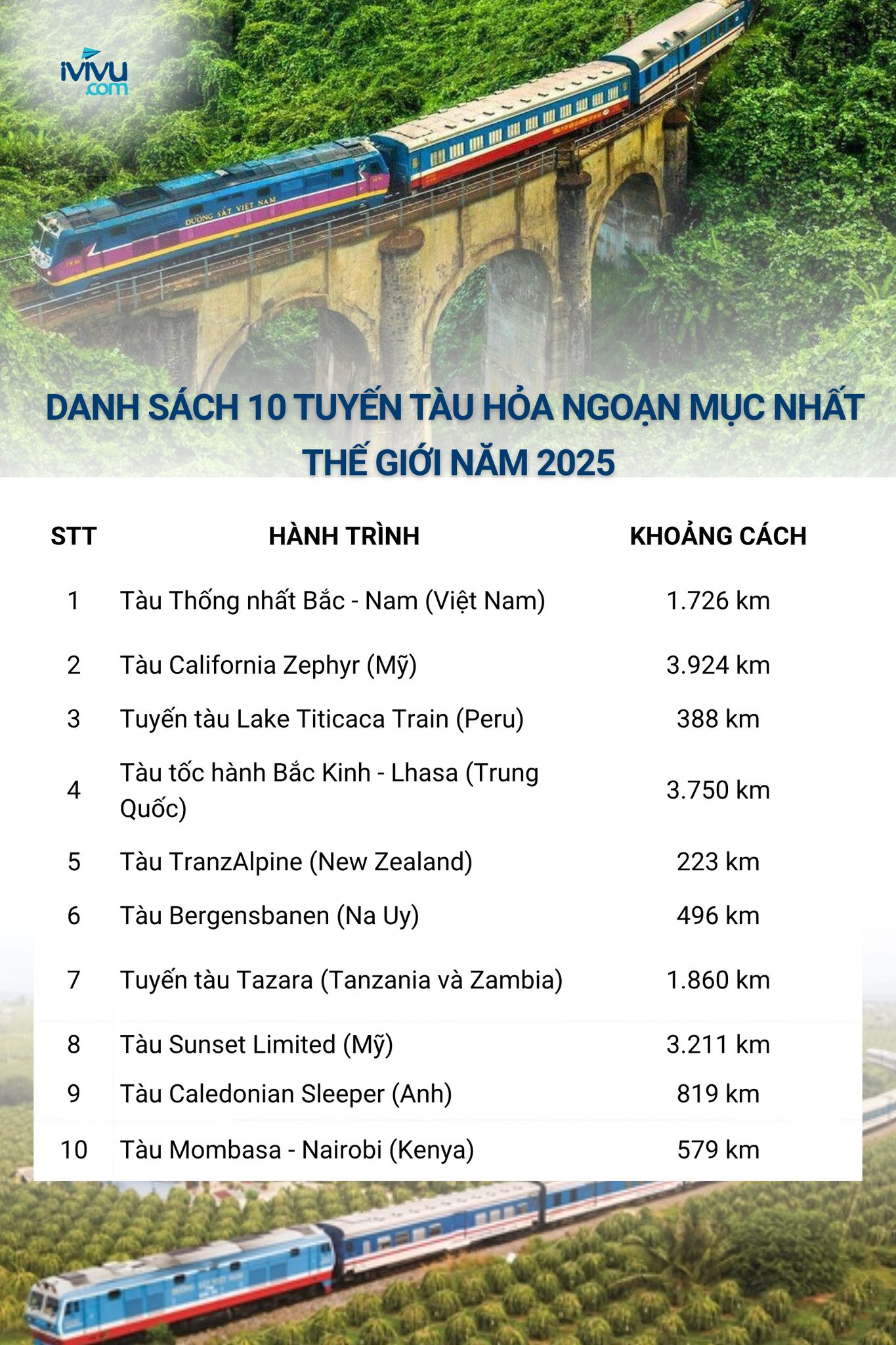 Chuyến tàu dài nhất Việt Nam là "chuyến tàu đẹp nhất hành tinh", du khách nhận xét: Phải đi 1 lần trong đời! - Ảnh 1.