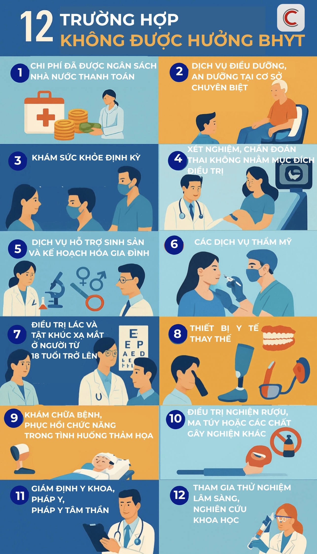 12 trường hợp không được bảo hiểm y tế chi trả dù đi khám "đúng tuyến" từ 1/7 - Ảnh 1.