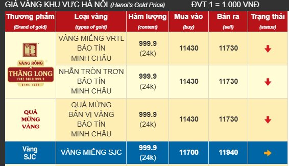 Giá vàng nhẫn giảm sâu - Ảnh 2.