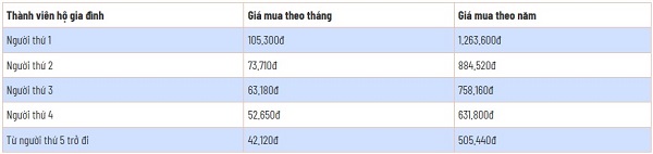 Tin đồn tăng mức đóng BHYT từ 1-7: BHXH Việt Nam nói gì?- Ảnh 2.