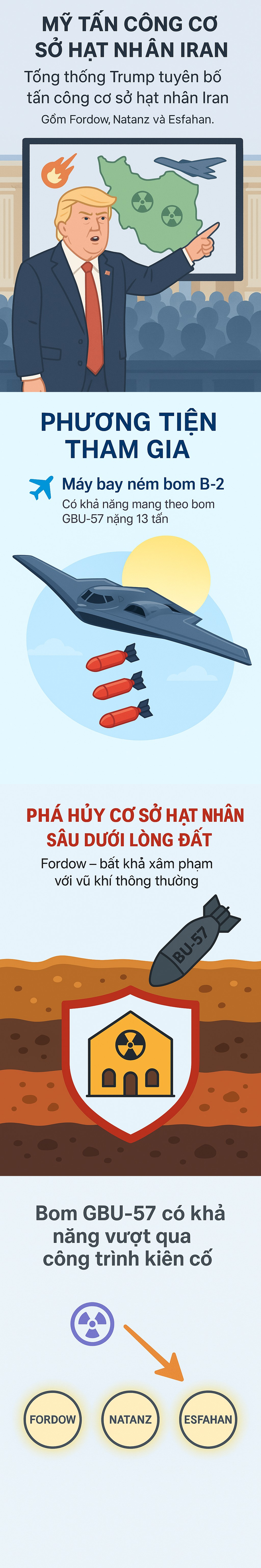 NÓNG: Mỹ tấn công Iran - 30 tên lửa Tomahawk, 14 quả bom xuyên boongke ồ ạt trút - Ảnh 3. NÓNG: Mỹ tấn công Iran - 30 tên lửa Tomahawk, 14 quả bom xuyên boongke ồ ạt trút - Ảnh 3.
