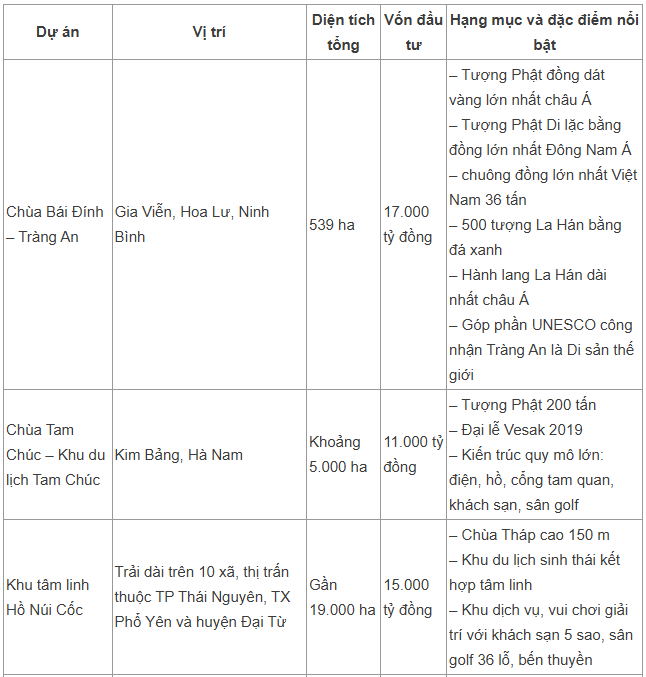 Trước khi đề xuất làm sân bay và 9 cây cầu tại tỉnh Ninh Bình mới, tỷ phú “ăn chay” Xuân Trường muốn đầu tư siêu dự án du lịch tâm linh hồ Thanh Long (Hải Dương) 1.500ha - Ảnh 1.