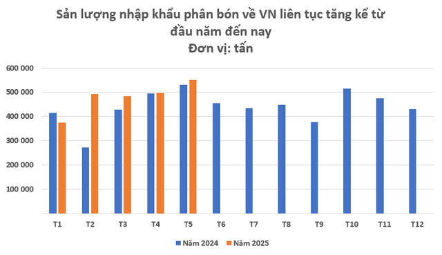 Hàng trăm nghìn tấn hàng từ Lào ồ ạt tràn vào, Việt Nam đã chi hơn 700 triệu USD mua hàng - Israel, Trung Quốc cũng đều là bạn hàng lớn - Ảnh 2. Hàng trăm nghìn tấn hàng từ Lào ồ ạt tràn vào, Việt Nam đã chi hơn 700 triệu USD mua hàng - Israel, Trung Quốc cũng đều là bạn hàng lớn - Ảnh 2.