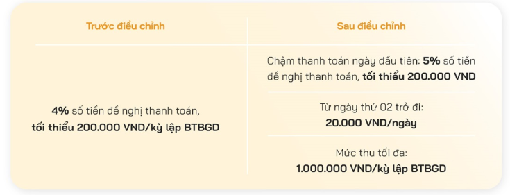 Một ngân hàng sẽ thu phí nếu phát hiện thẻ tín dụng giao dịch nghi phạm pháp - Ảnh 2.
