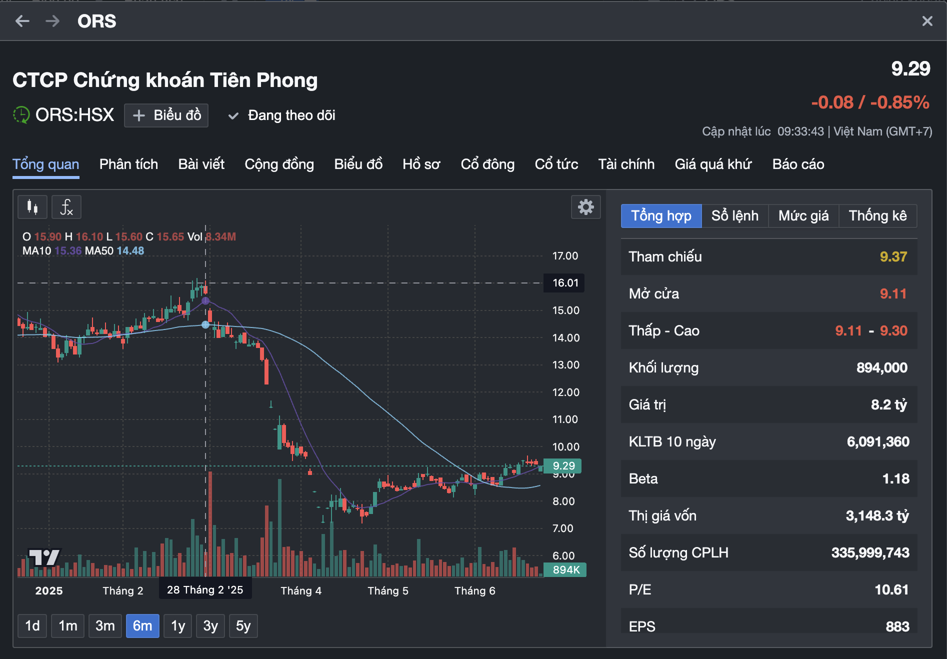 Cả ba lãnh đạo Công ty chứng khoán Tiên Phong từ nhiệm trong 1 ngày, vì sao vậy? - Ảnh 2.
