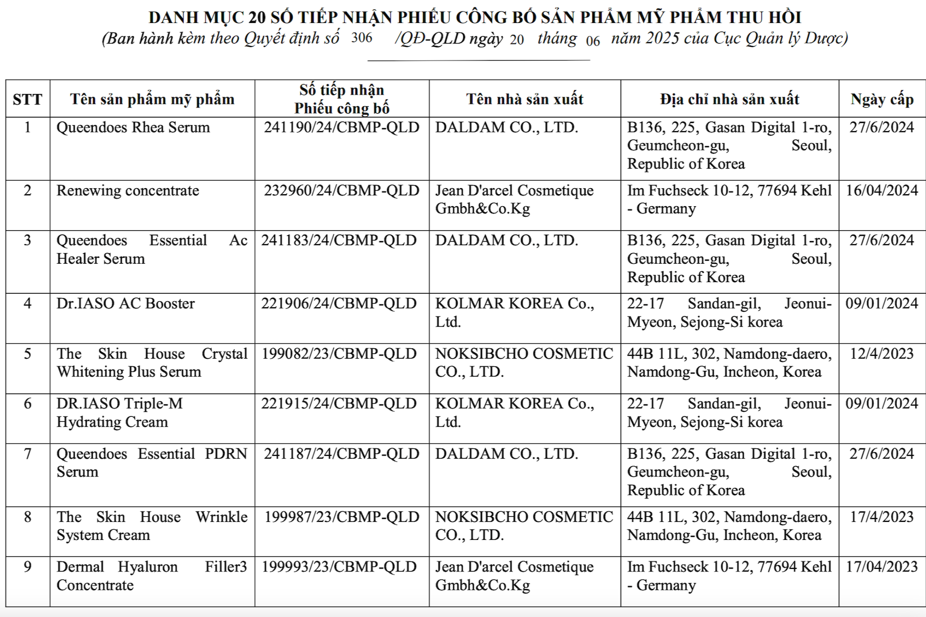 Một doanh nghiệp ở TP HCM bị thu hồi 20 sản phẩm mỹ phẩm- Ảnh 2. Một doanh nghiệp ở TP HCM bị thu hồi 20 sản phẩm mỹ phẩm- Ảnh 2.