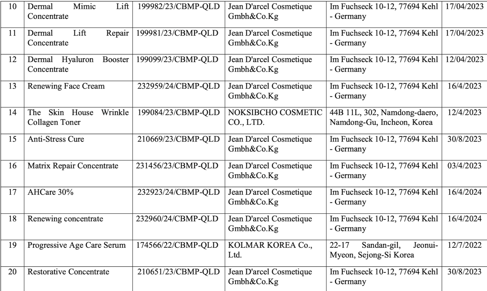 Một doanh nghiệp ở TP HCM bị thu hồi 20 sản phẩm mỹ phẩm- Ảnh 3. Một doanh nghiệp ở TP HCM bị thu hồi 20 sản phẩm mỹ phẩm- Ảnh 3.