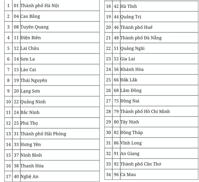 Từ 1 / 7 , người dân Hà Nội không thể truy cập Dịch vụ công cấp tỉnh nào? - Ảnh 2.