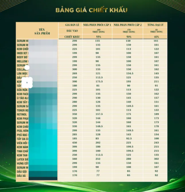 Vào ' lò ' gia công mỹ phẩm: Chiêu trò và thực trạng thị trường mỹ phẩm hiện nay - Ảnh 3.