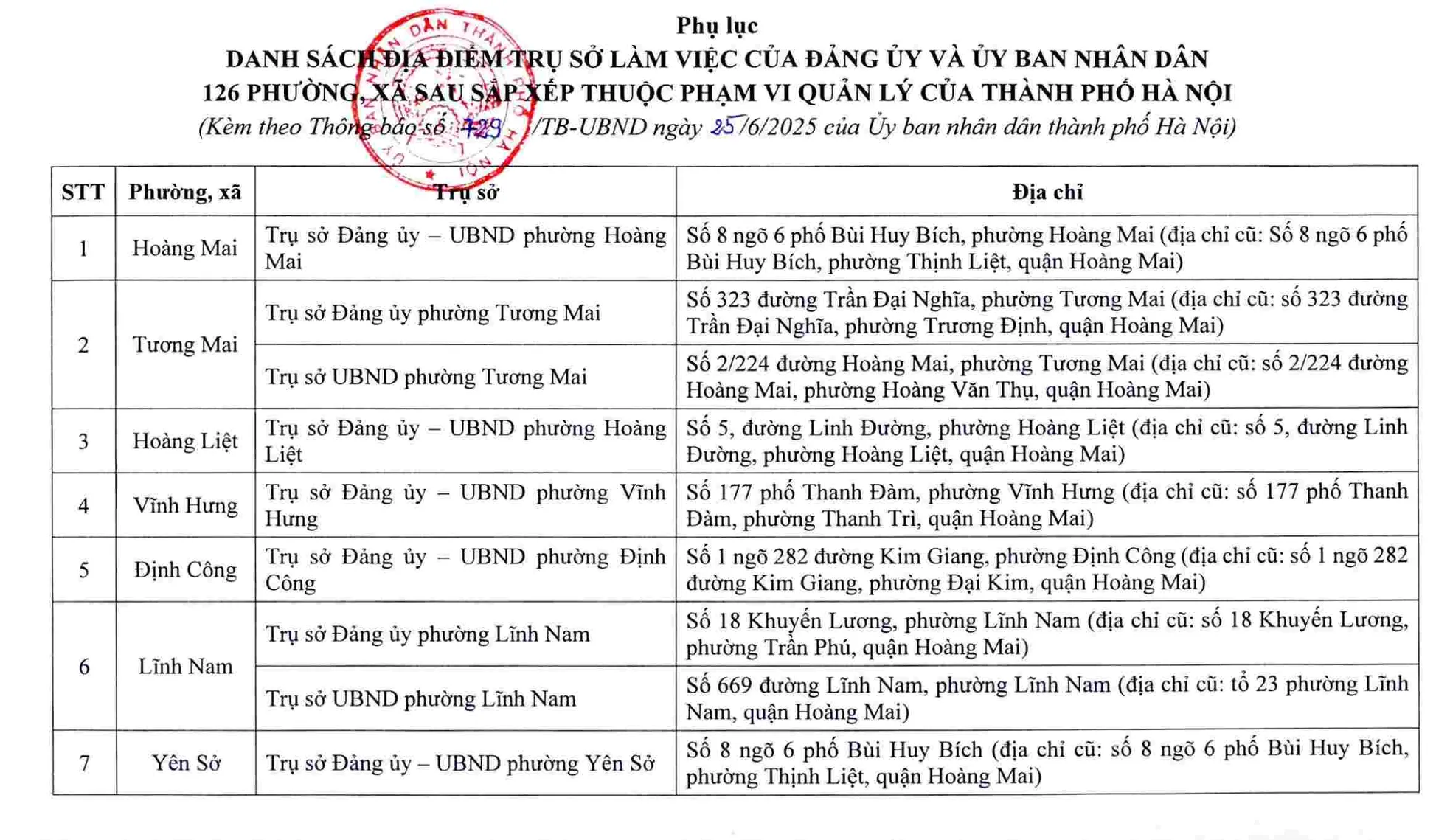 Danh sách 126 trụ sở xã , phường mới tại Hà Nội phục vụ thủ tục hành chính - Ảnh 1.
