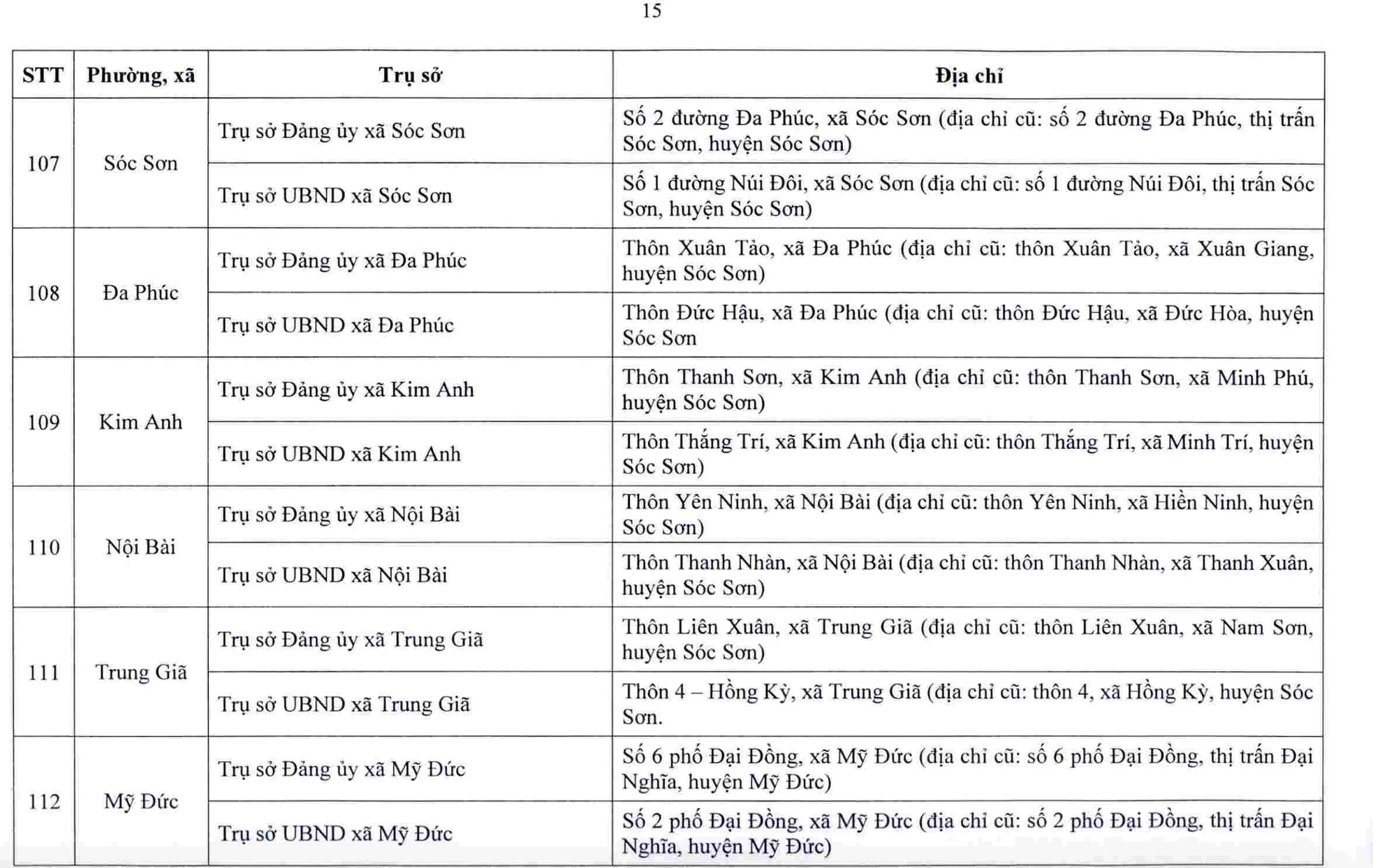 Danh sách 126 trụ sở xã , phường mới tại Hà Nội phục vụ thủ tục hành chính - Ảnh 15.