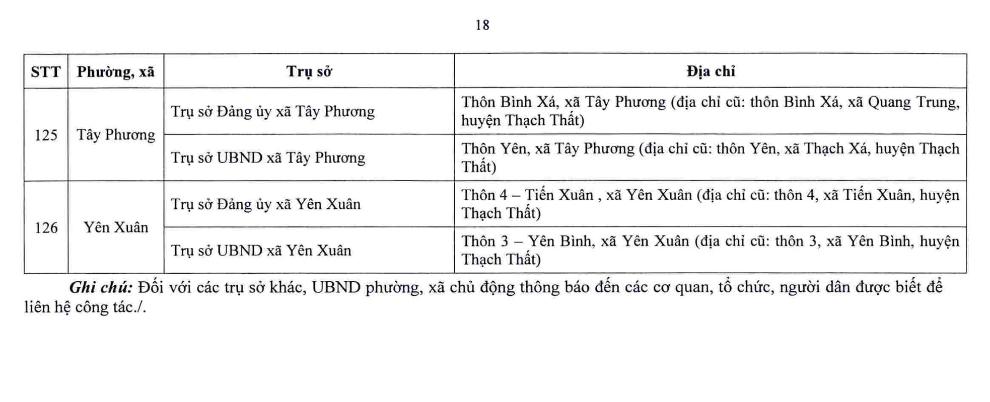 Danh sách 126 trụ sở xã , phường mới tại Hà Nội phục vụ thủ tục hành chính - Ảnh 18.