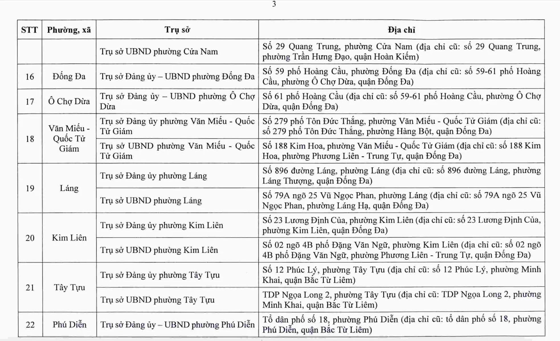 Danh sách 126 trụ sở xã , phường mới tại Hà Nội phục vụ thủ tục hành chính - Ảnh 3.