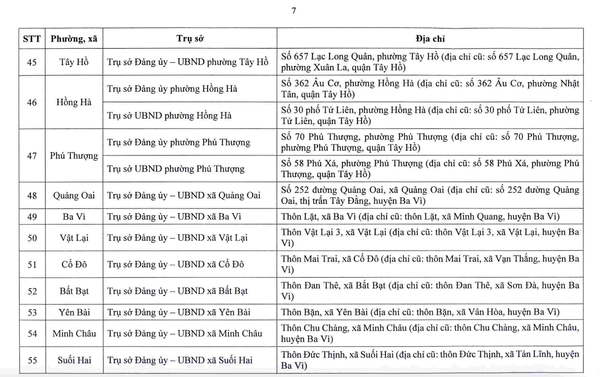 Danh sách 126 trụ sở xã , phường mới tại Hà Nội phục vụ thủ tục hành chính - Ảnh 7.
