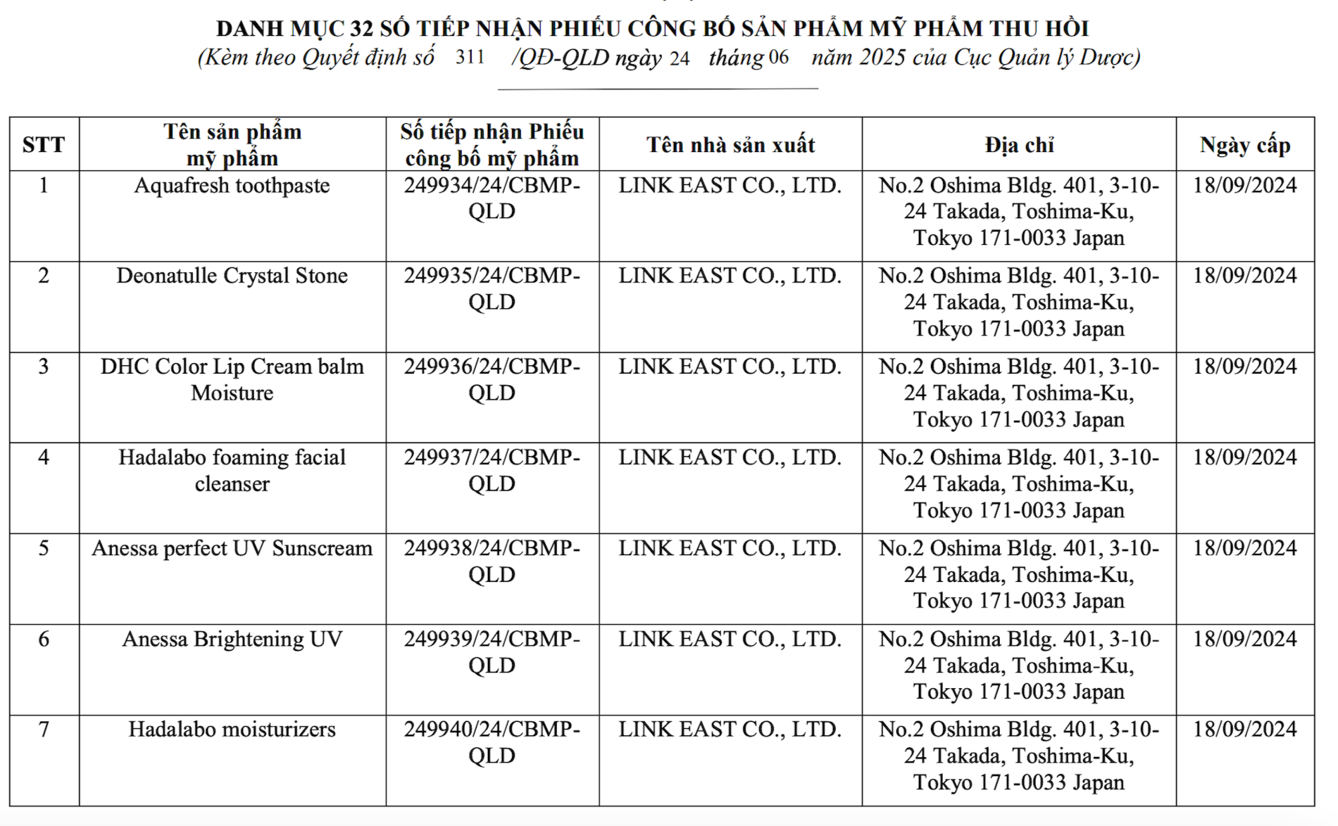 Một công ty xin thu hồi 32 phiếu công bố mỹ phẩm- Ảnh 1.