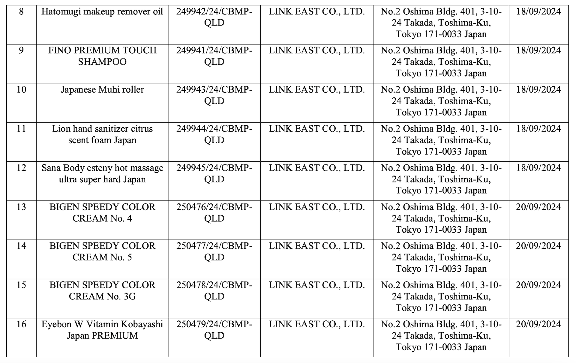 Một công ty xin thu hồi 32 phiếu công bố mỹ phẩm- Ảnh 2.