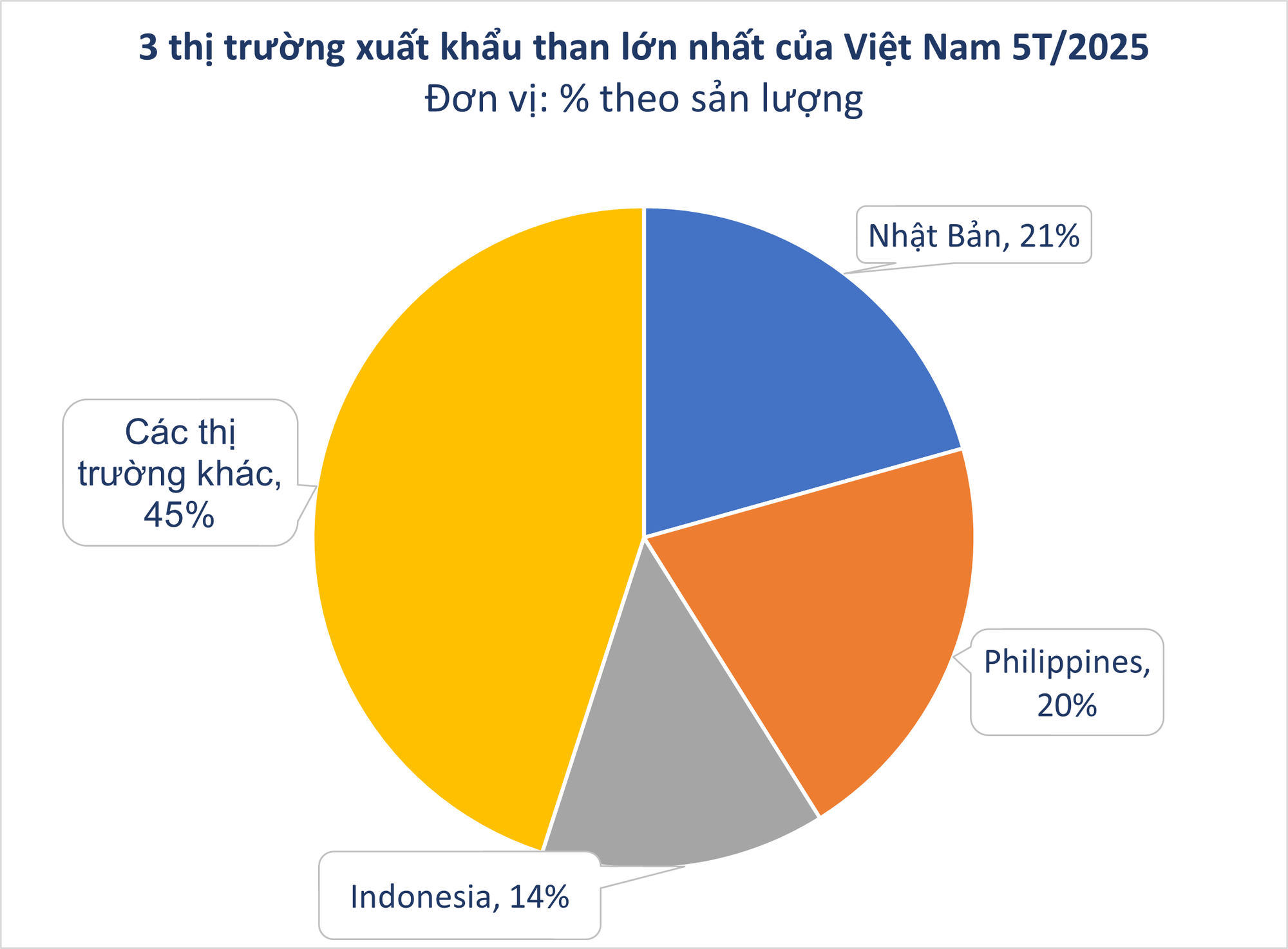 'Kim cương đen' của Việt Nam được Nhật Bản săn lùng với giá cực rẻ: xuất khẩu tăng hơn 2.000%, là nguyên liệu quan trọng không thể thay thế- Ảnh 2. 'Kim cương đen' của Việt Nam được Nhật Bản săn lùng với giá cực rẻ: xuất khẩu tăng hơn 2.000%, là nguyên liệu quan trọng không thể thay thế- Ảnh 2.